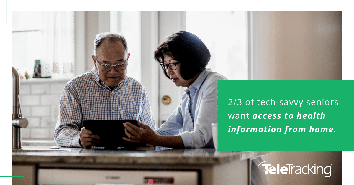 2/3 of tech-savvy seniors want access to health information from home.