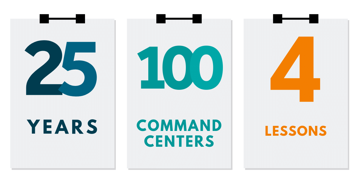 100 Command Centers